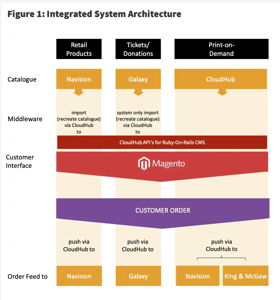System Architecture Diagram
